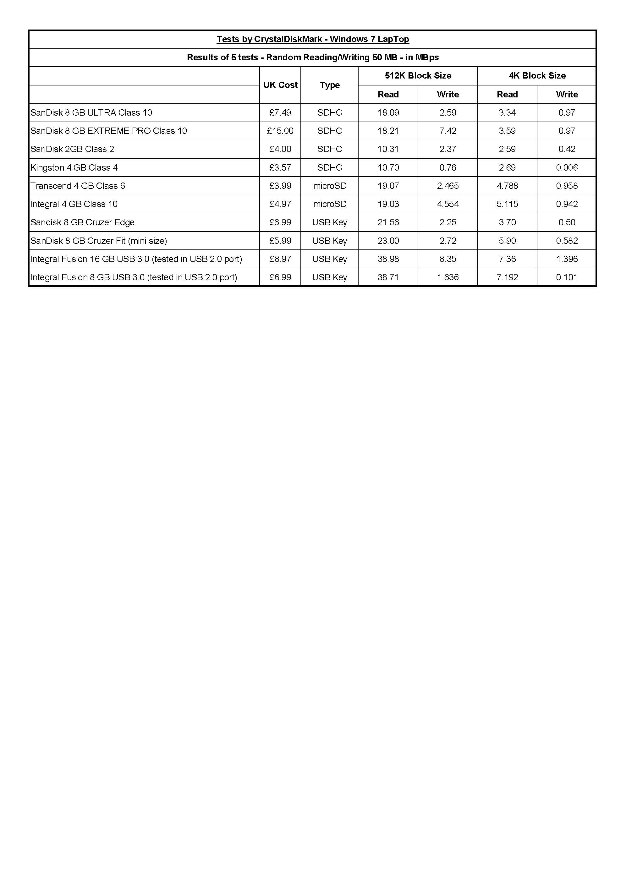 SDHC & USB SPEED.jpg