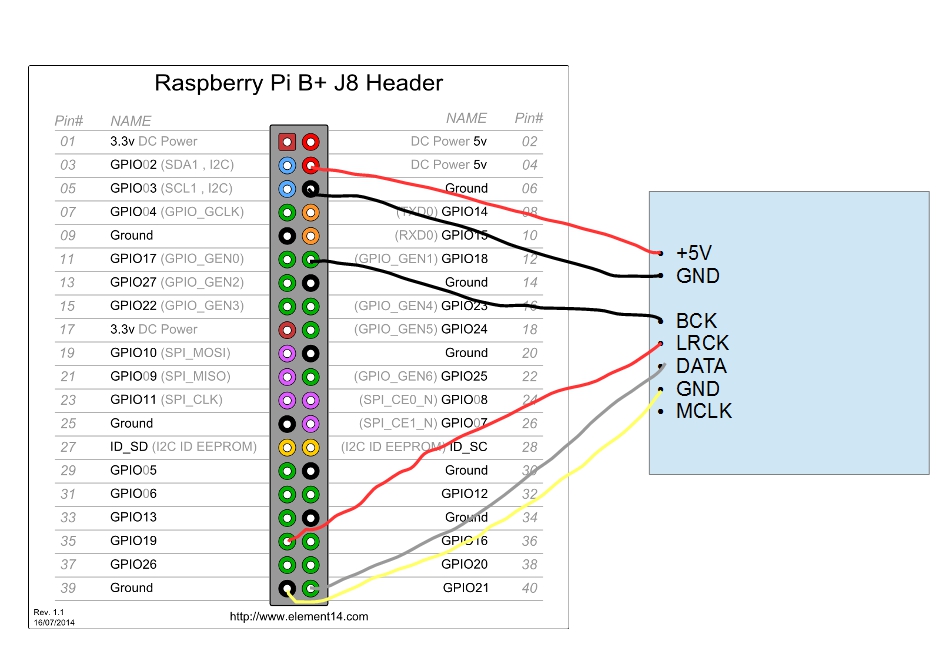 i2s wiring_BPlusIdem2B.jpg